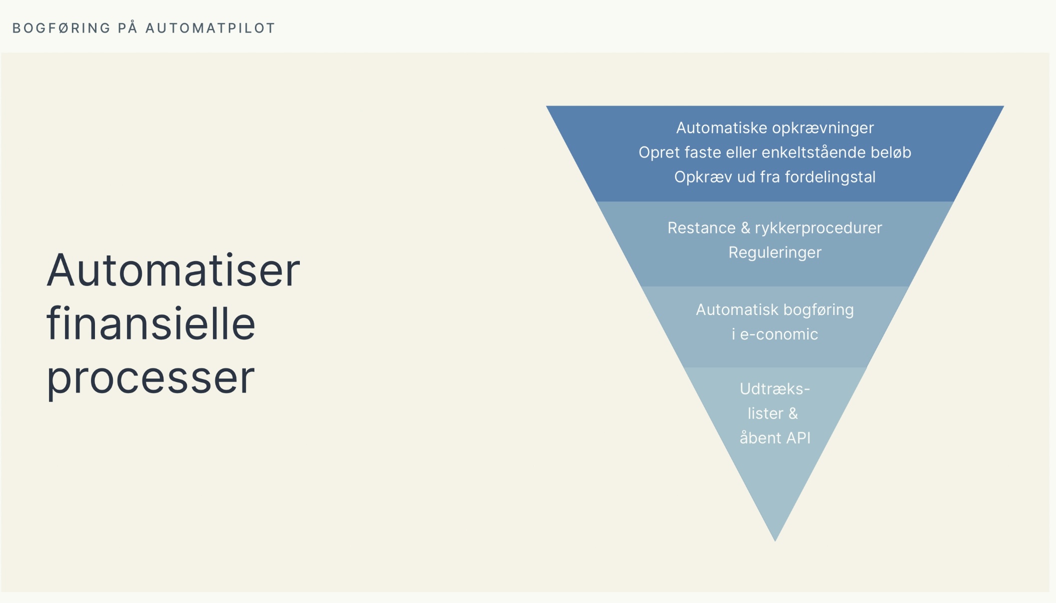 Systemet muliggør skræddersyet API-integration