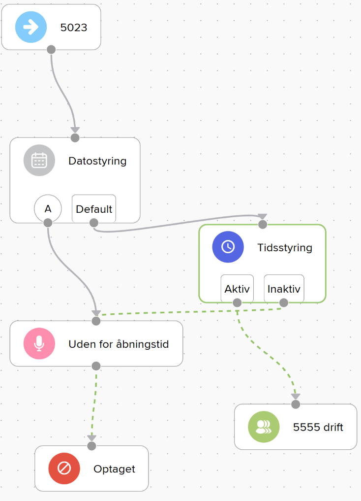 Det er muligt selv let at kunne opsætte systemet