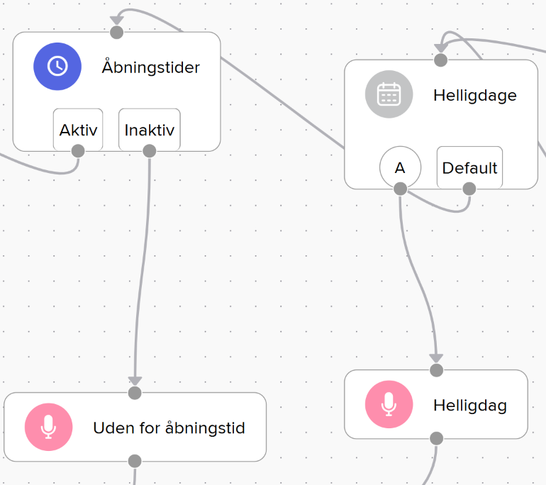 Systemet understøtter beskeder udenfor åbningstid