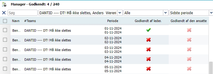 Systemet understøtter ledelsesgodkendelse af medarbejderes tidsregistreringer og fravær.